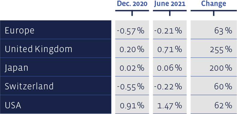 05_Grafik_Juni_2021_en_WEB